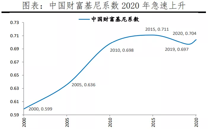 中国人均收入世界排名情况（中国人均收入排名历年 ）
