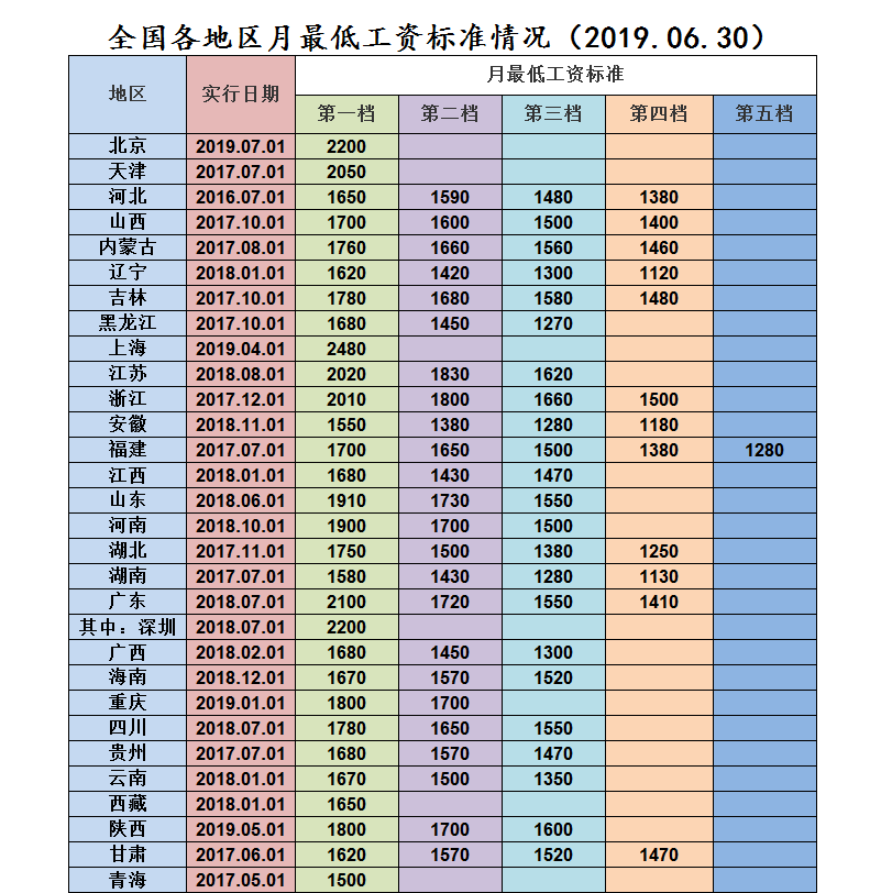 北京低收入家庭（一起了解下北京低收入家庭标准 ）
