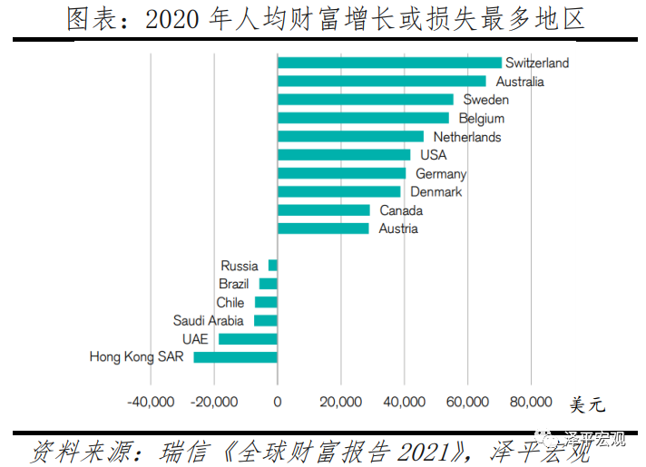 你了解中国各收入人群比例吗（中国财富阶层划分图 ）