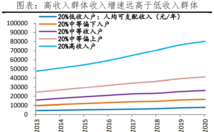 中国人均收入世界排名情况（中国人均收入排名历年 ）