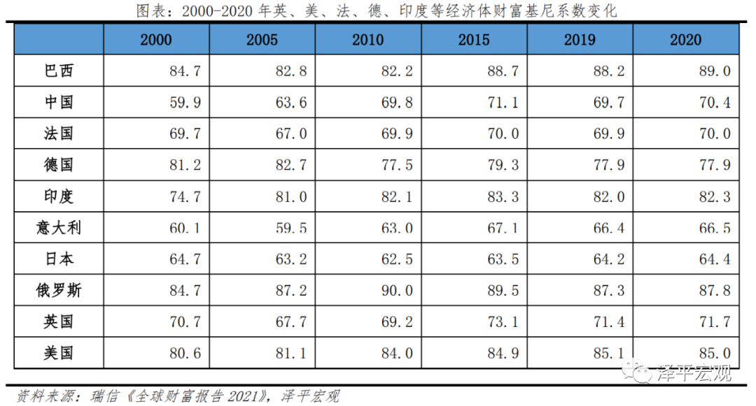 你了解中国各收入人群比例吗（中国财富阶层划分图 ）