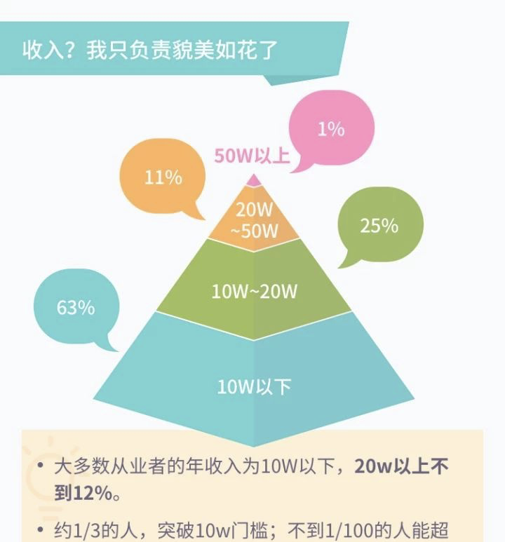 中国人平均收入（你了解中国人平均月薪是多少吗 ）