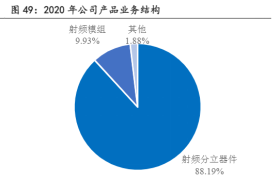 上海半导体公司排名(上海的十大半导体公司)