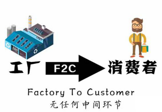 f2c是什么商业模式（f2c商业模式解读）