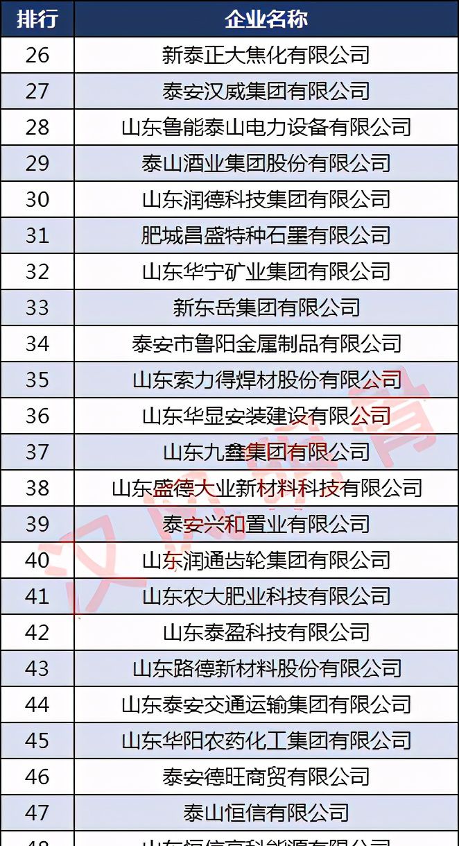 泰安公司50强民营企业有哪些（泰安民营企业榜单排行榜）