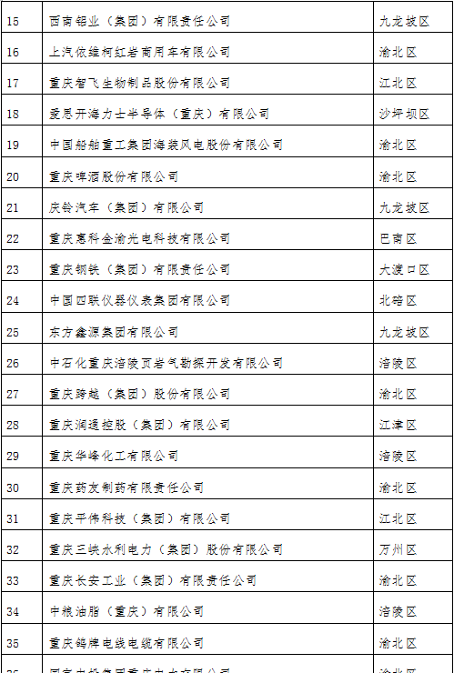 重庆公司100强新鲜出炉（2021年重庆100强企业榜单）