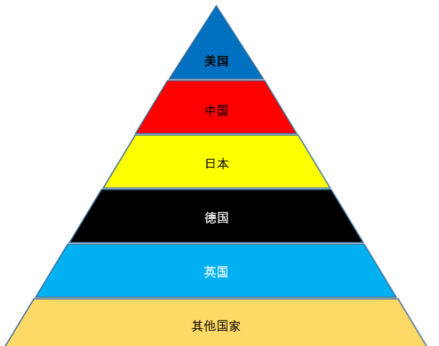 金字塔管理模式是什么？（金字塔管理模式适合做吗）