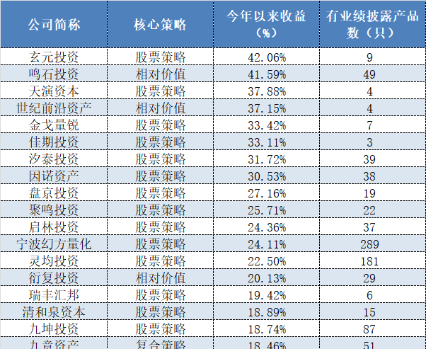 中国私募基金公司排名（中国十大私募机构分别是哪些 ）