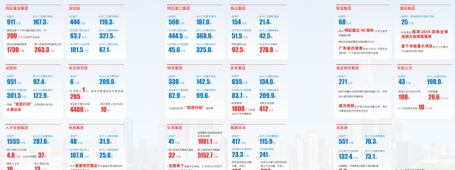 深圳企业的利润总额 净利润（利润总额跟净利润的关系 ）