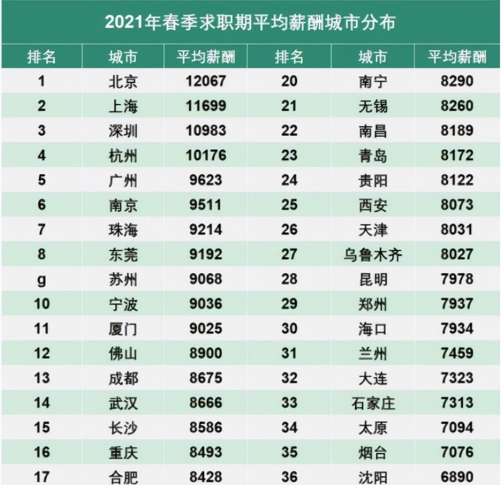 人人月薪过万，中国人的月收入（中国人月收入统计）