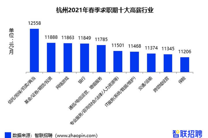 杭州人均工资情况公开（杭州人均综合月收入 ）