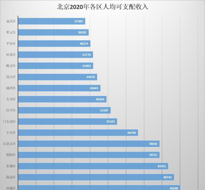 广州平均收入水平怎么样（广州行业收入排行榜 ）