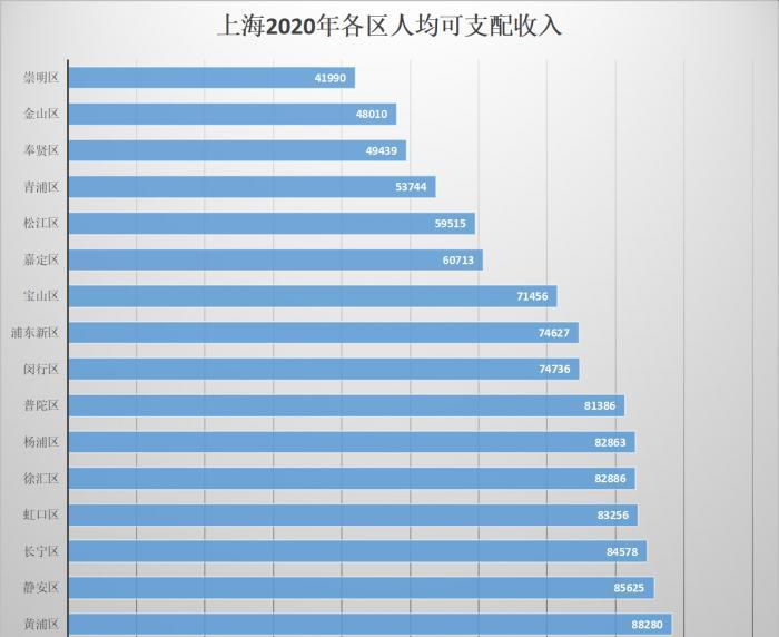 广州平均收入水平怎么样（广州行业收入排行榜 ）