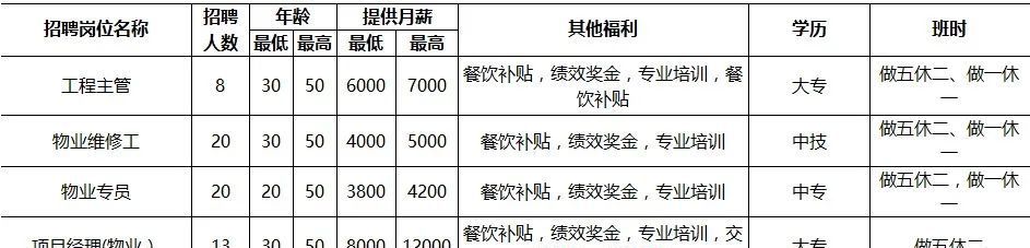 一起看看上海三毛保安服务有限公司（上海三毛企业(集团)股份有限公司 ）