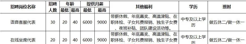 一起看看上海三毛保安服务有限公司（上海三毛企业(集团)股份有限公司 ）