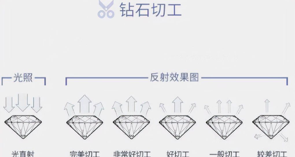 钻石的分数怎么分的（钻石分如何计算）