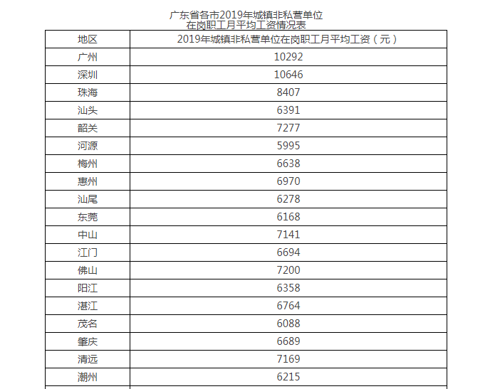 广州市事业单位工资待遇（一起看看广州事业单位年薪多少 ）