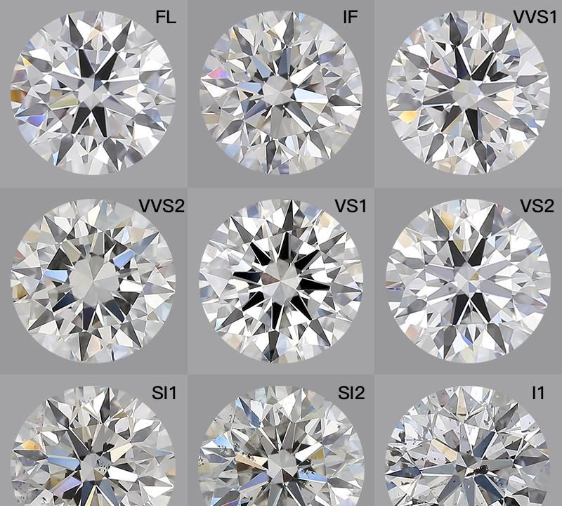 钻石净度等级选购建议（钻石什么色是最好的）