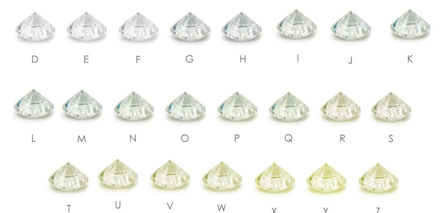钻石成色净度等级表（钻石成色等级和纯净度）