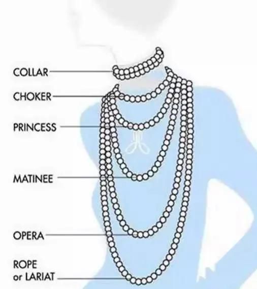 戴珍珠的好处功效（戴珍珠项链对身体有什么好处）