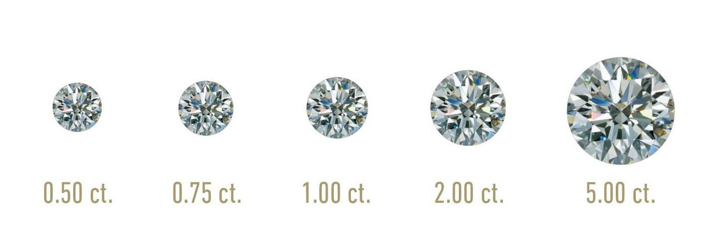 钻石成色净度等级表（钻石成色等级和纯净度）