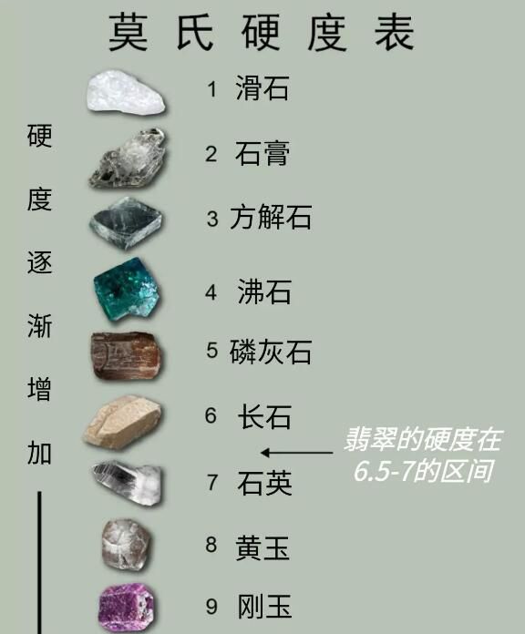 金刚石的用途与利用的性质（天然金刚石价格多少一克）