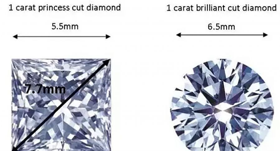 方形钻石的寓意和象征（公主方钻石戒指款式）